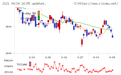 ＭＩＸＩチャート