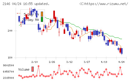 ＵＴグループチャート
