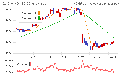 アイティメディアチャート