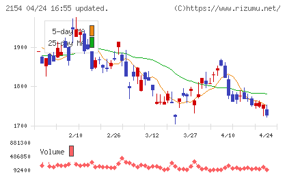 トラスト・テックチャート
