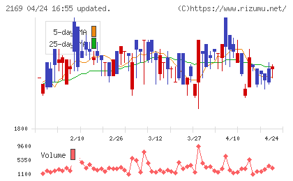 ＣＤＳチャート