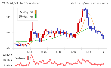 リンクアンドモチベーションチャート