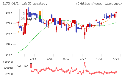 エス・エム・エスチャート