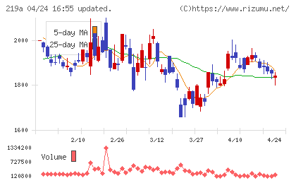 Ｈｅａｒｔｓｅｅｄチャート