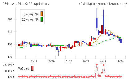 アルバイトタイムスチャート