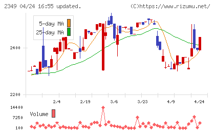 エヌアイデイチャート