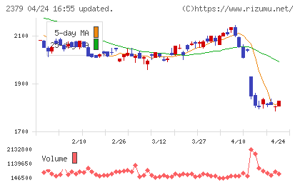 ディップチャート