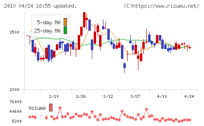 キャリアデザインセンターチャート