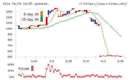 リプライオリティチャート