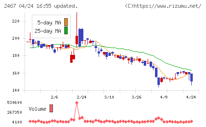 ＶＬＣセキュリティチャート