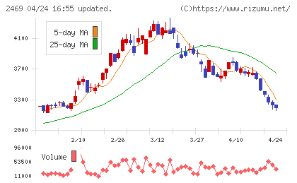 ヒビノチャート