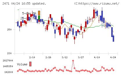 エスプールチャート