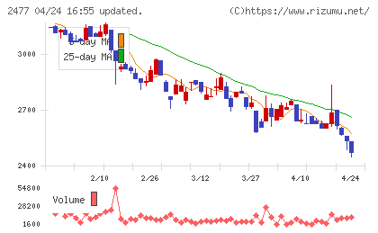 手間いらずチャート