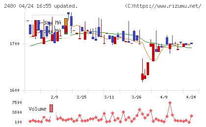 システム・ロケーションチャート