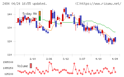 出前館チャート