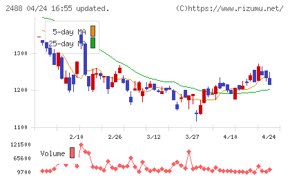 ＪＴＰチャート