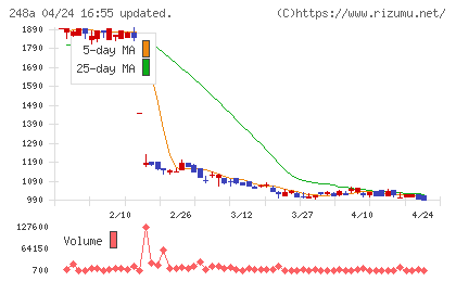 キッズスターチャート