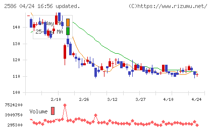 フルッタフルッタチャート
