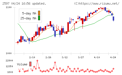 ユニカフェチャート