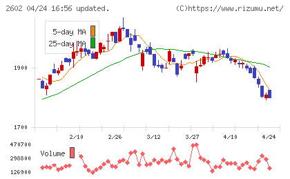 日清オイリオグループチャート