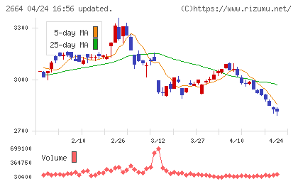 カワチ薬品チャート