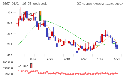 イメージ　ワンチャート