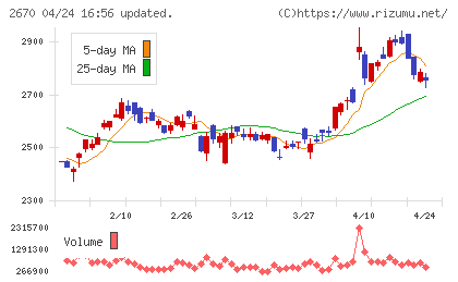 エービーシー・マートチャート