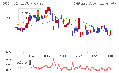 高千穂交易チャート