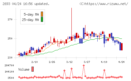ＹＫＴチャート