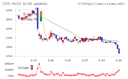 木徳神糧チャート