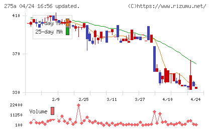 ハンワホームズチャート