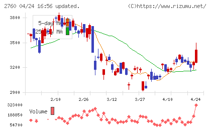 東京エレクトロン　デバイスチャート