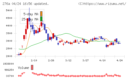 ククレブ・アドバイザーズチャート