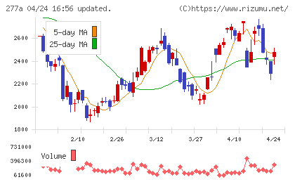 グロービングチャート