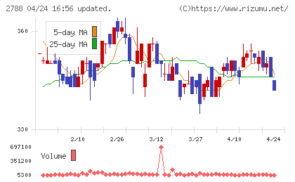 アップルインターナショナルチャート