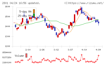 キッコーマンチャート