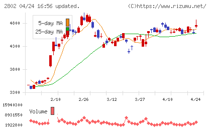 味の素チャート