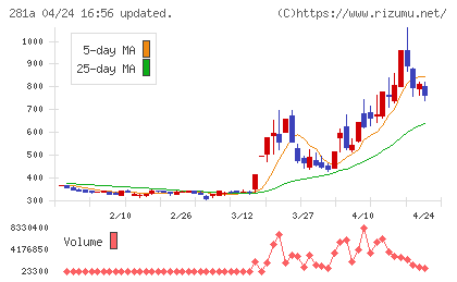 インフォメティスチャート