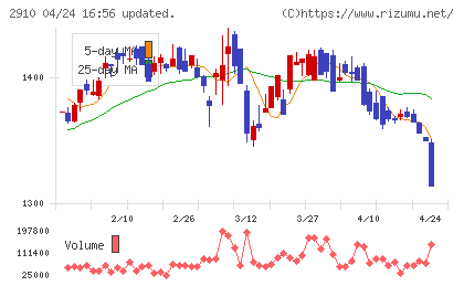 ロック・フィールドチャート