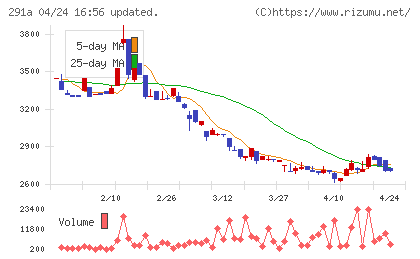 リスキルチャート