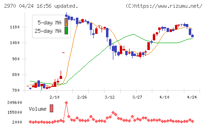 ＧＬＣ　ＧＲＯＵＰチャート