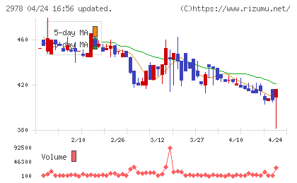 ツクルバチャート