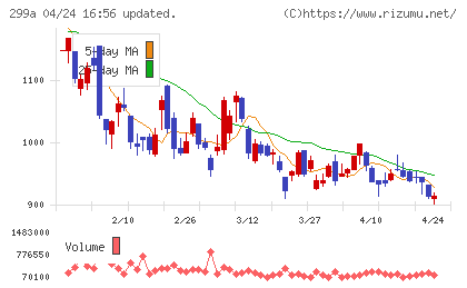 クラシルチャート