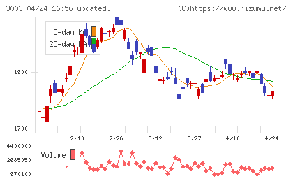 ヒューリックチャート