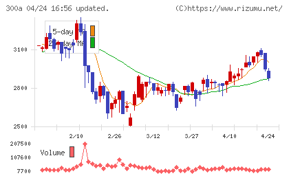 ＭＩＣチャート