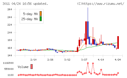 バナーズチャート