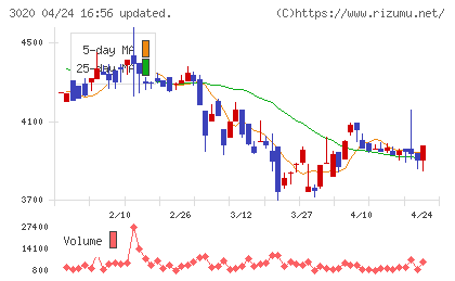 アプライドチャート