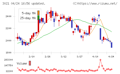 パシフィックネットチャート