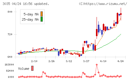 ケイティケイチャート