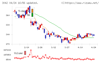 セキュアヴェイルチャート